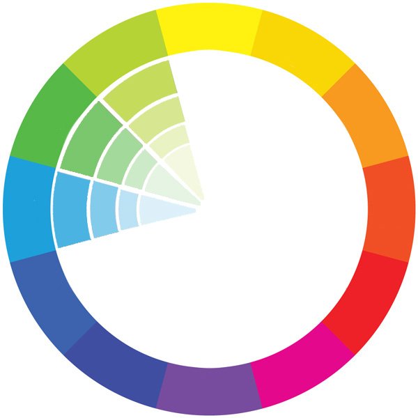 Combinação de cores: guia prático, gerador on-line e exemplos - Web Design combinação de cores - análogas