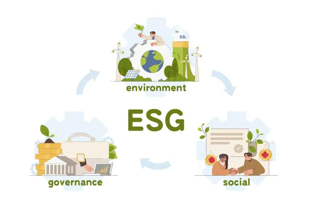 ESG significado: o que é e como aplicar na prática - Sustentabilidade ESG significado / Imagem de freepik
