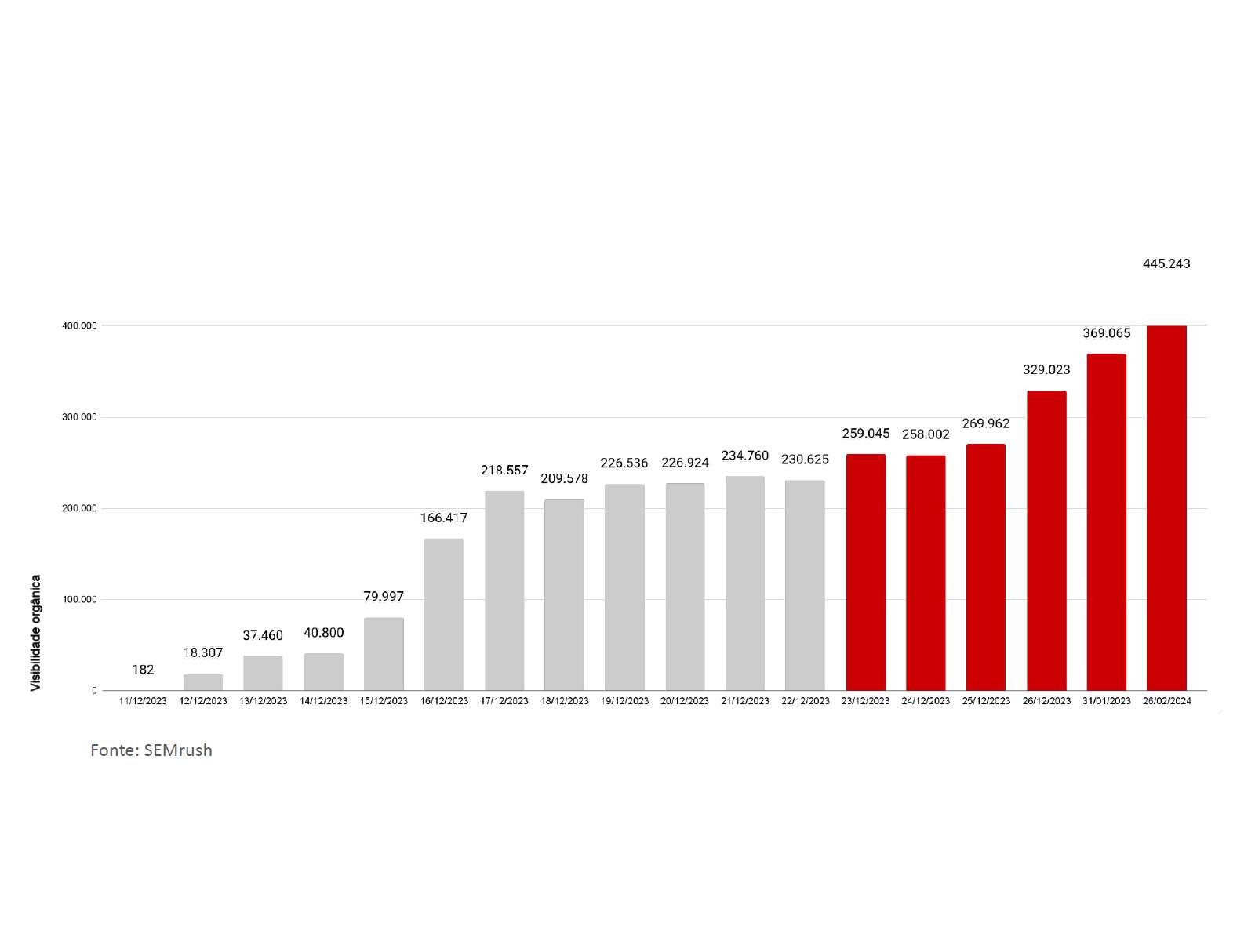 Agência de SEO - ifood_caso03