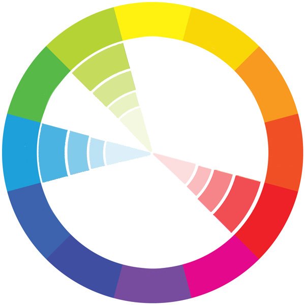 Combinação de cores: guia prático, gerador on-line e exemplos - Web Design combinação de cores - suplementares