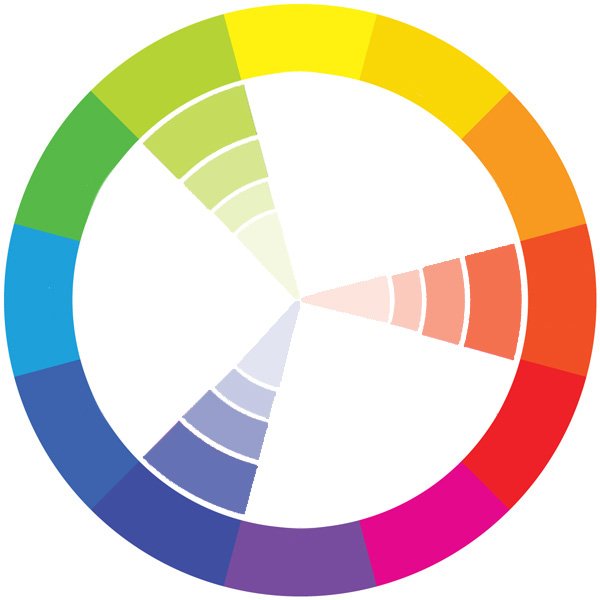 Combinação de cores: guia prático, gerador on-line e exemplos - Web Design combinação de cores - tríade