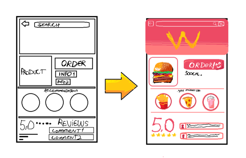 Tipos de design: Conheça as principais áreas - UX Tipos de design: Conheça as principais áreas - UX
