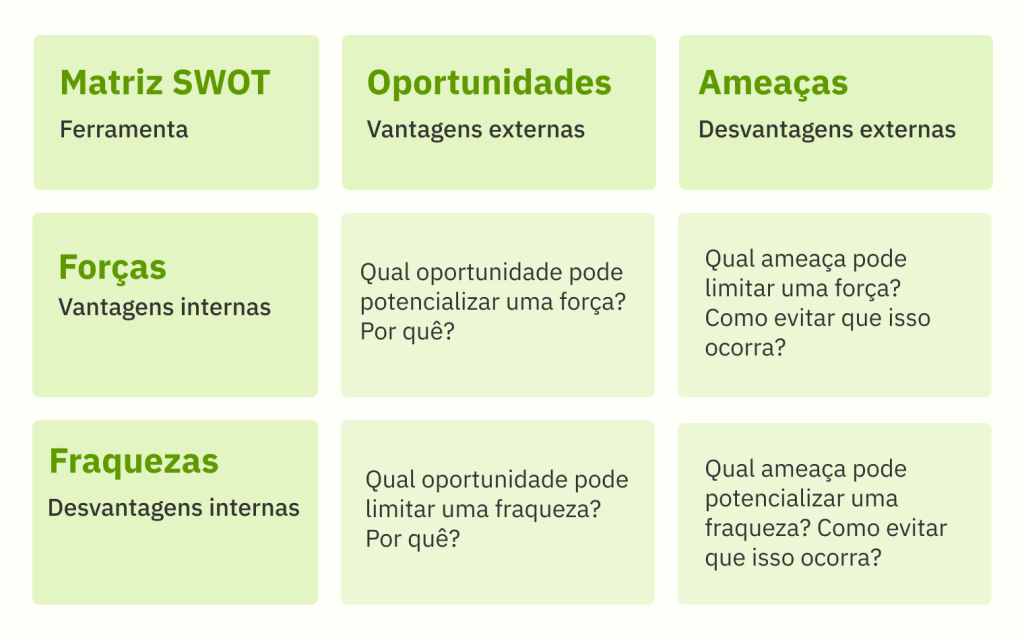 Quick Wins: estratégias para implementar na sua empresa - Marketing Matriz SWOT para quick wins